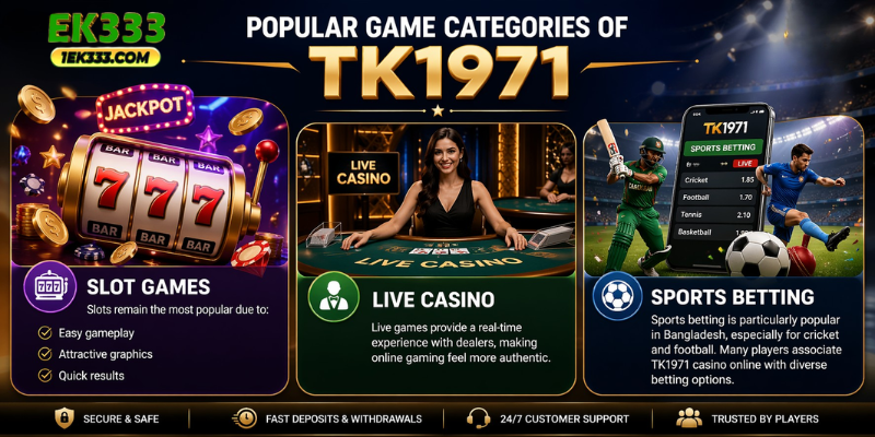 Popular Game Categories