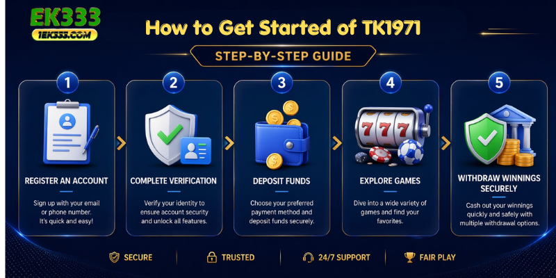How to Get Started