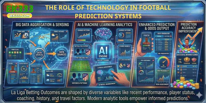The Role of Technology in Football Prediction Systems
